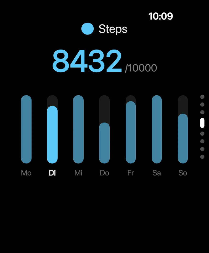 RoadWatch step count of 8432 with a graph of the week